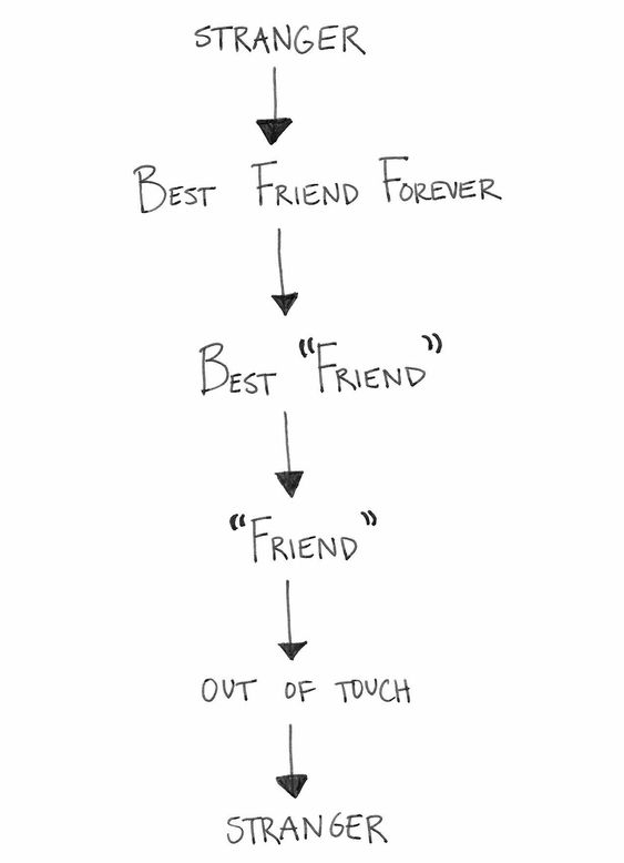 LOST FRIENDSHIPS
